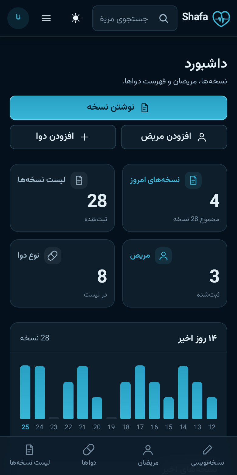 برنامه روی گوشی: داشبورد، دکمه نوشتن نسخه و جدول ۱۴ روز اخیر